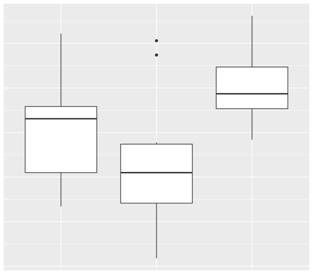 r ggplot boxplot labels not showing Stack Overflow
