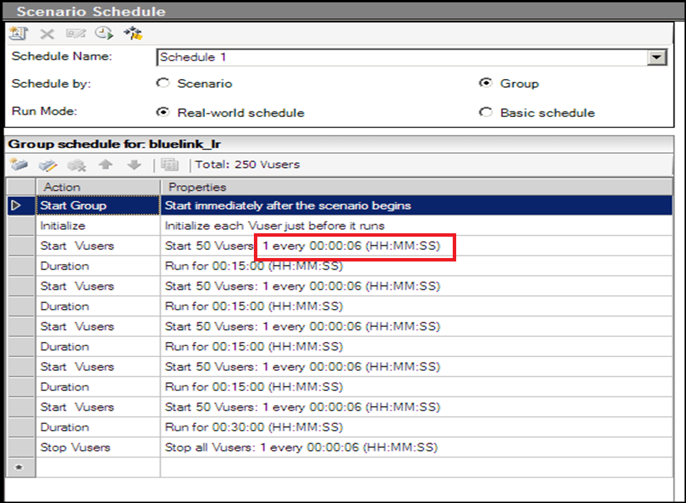 Simulate the real World load runner scenario in Jmeter using stepping thread group Software