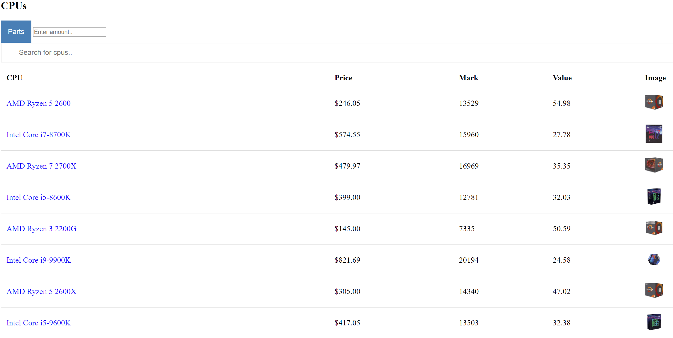 Javascript Simple Hide Table Column Using Angularjs