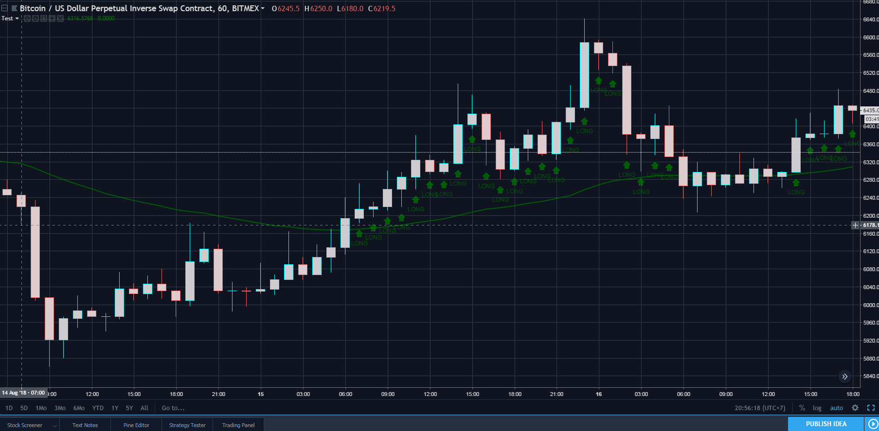 How to display the first data in a list Pine Script (Tradingview