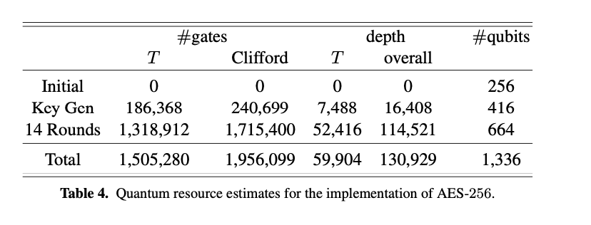 cryptography Where does the time complexity come from