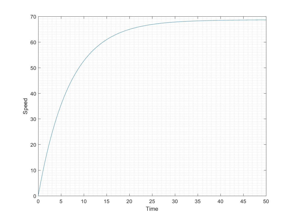 MATLAB (index must be a positive integer or logical.) Stack Overflow