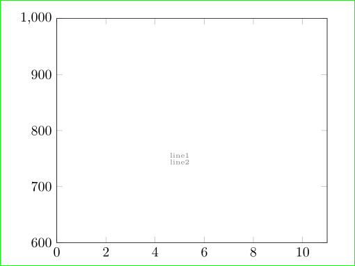 Reducing line spacing in a tikzpgfplots node with line breakManual