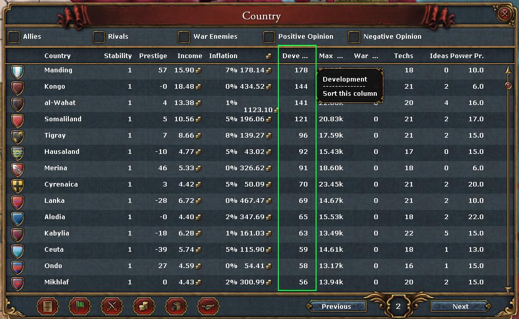 europa universalis iv Is there a way to know the total development of