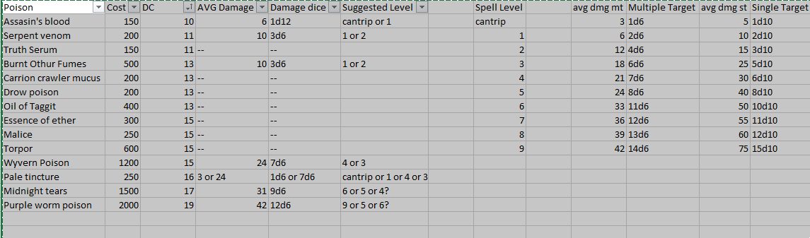 How To Make Healing Potions In 5e