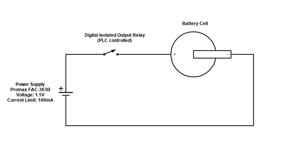 power supply DC current measurement in a battery cell Electrical