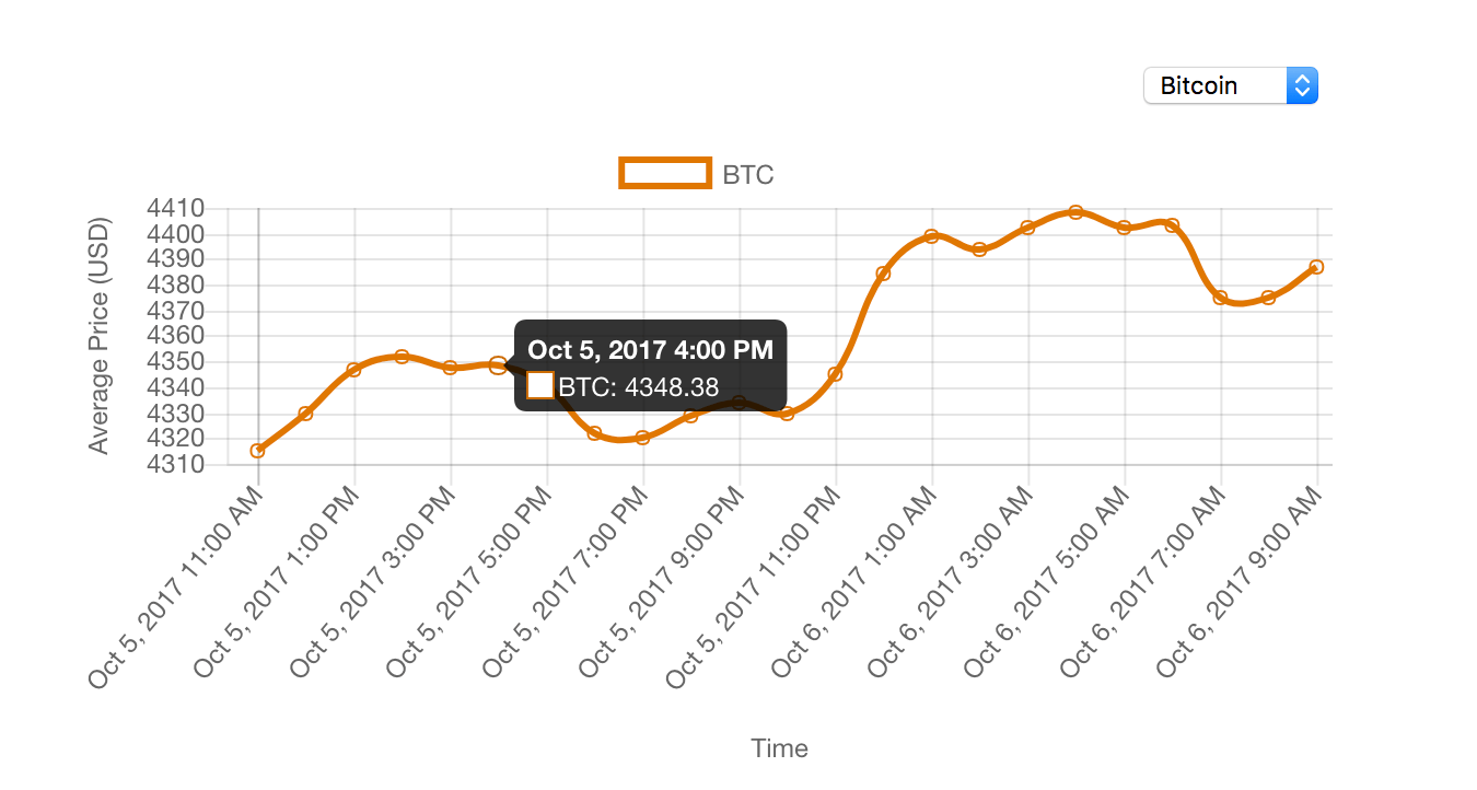 chart.js Chartjs Is it possible to hide the data labels on the axis but show up on the graph