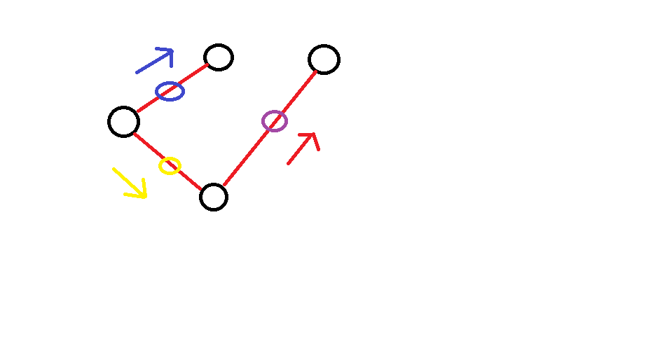 Java Graph library for Network visualization by Graph Stack Overflow