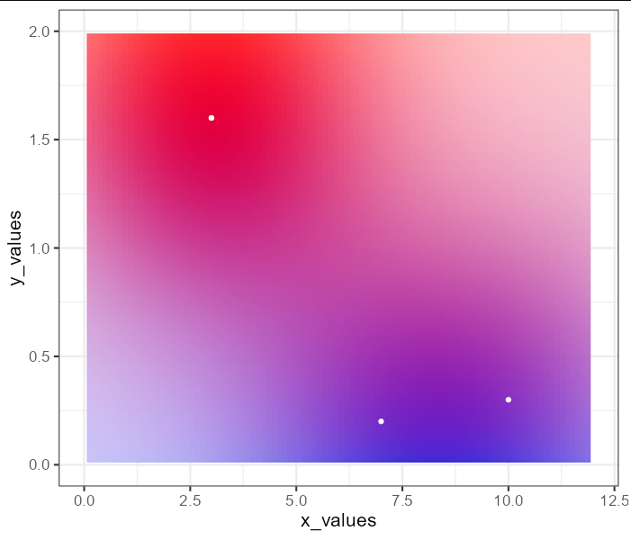 R how to combine color gradient on yaxis with density map? Stack
