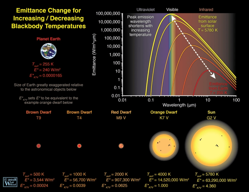 How thick should my atmosphere be? Worldbuilding Stack Exchange