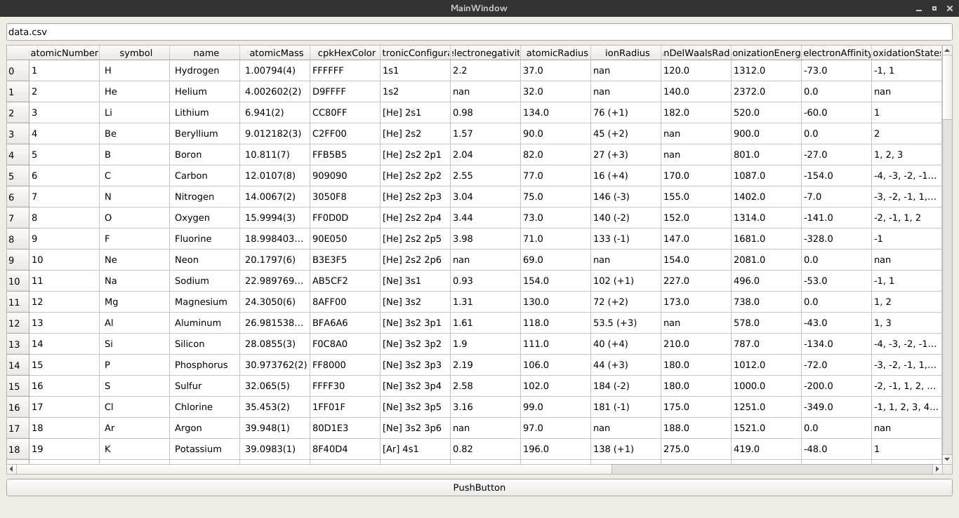 How to display a Pandas data frame with PyQt5/PySide2