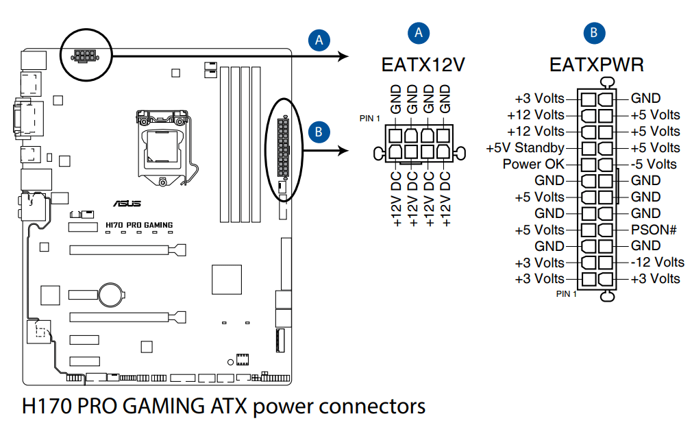 power supply 8pin EATX12V on motherboard but new PSU does not