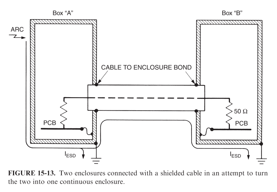 grounding USB shielding, device or host side? Electrical