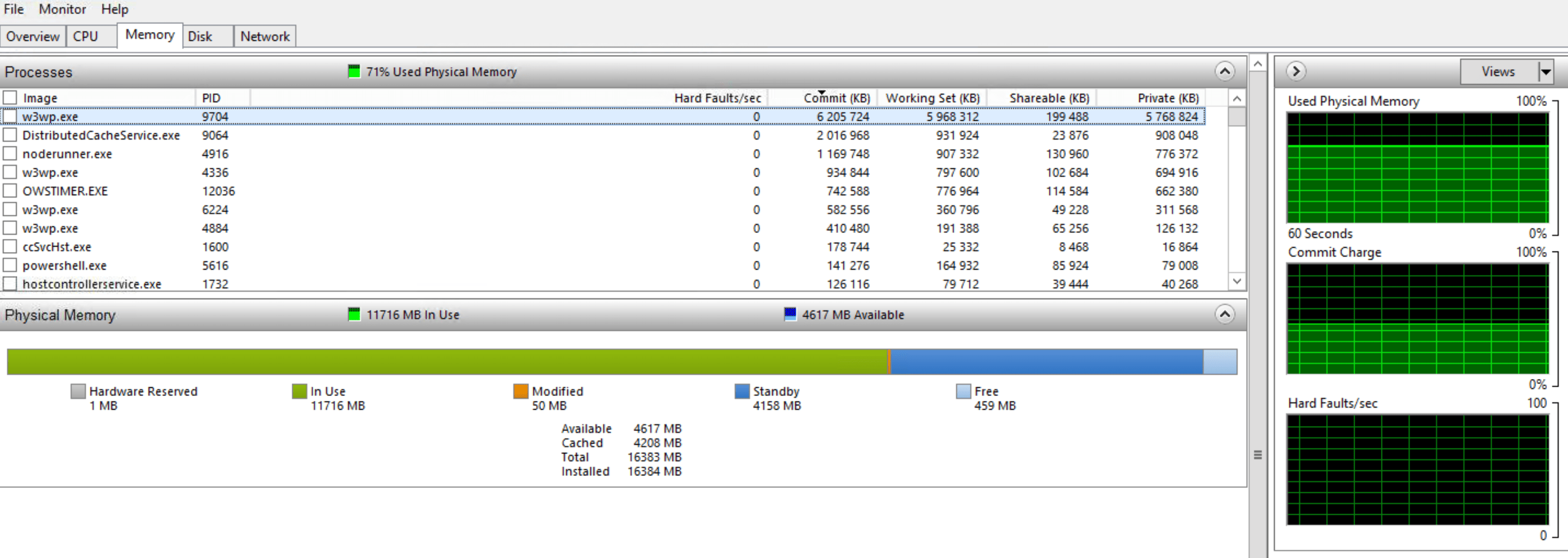 windows server 2012 r2 w3wp.exe consumes a lot of memory Super User