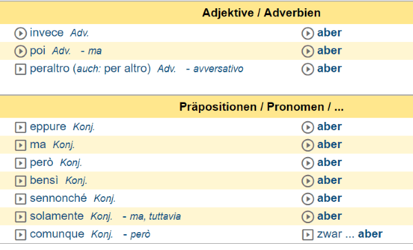 word usage Differences between the various translations for "but", "however" Italian