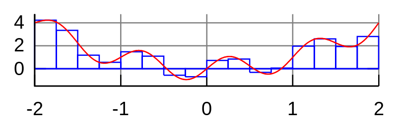 probability Why does Uniform distribution make sense? Cross Validated