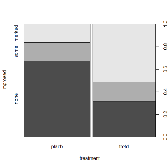 plot Rename factors in a spineplot with R Stack Overflow