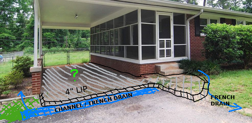 drainage Can I "just" concrete over the existing gravel in this