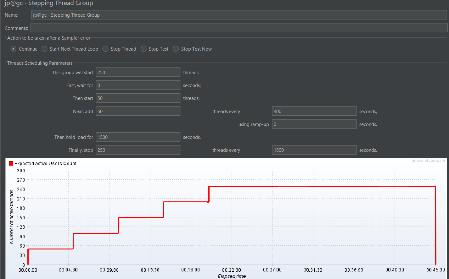 Set up a Real work scenario in Jmeter using stepping thread group similar to Loadrunner Stack