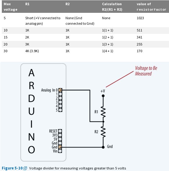 arduino Relevance of amperage in a voltage divider circuit