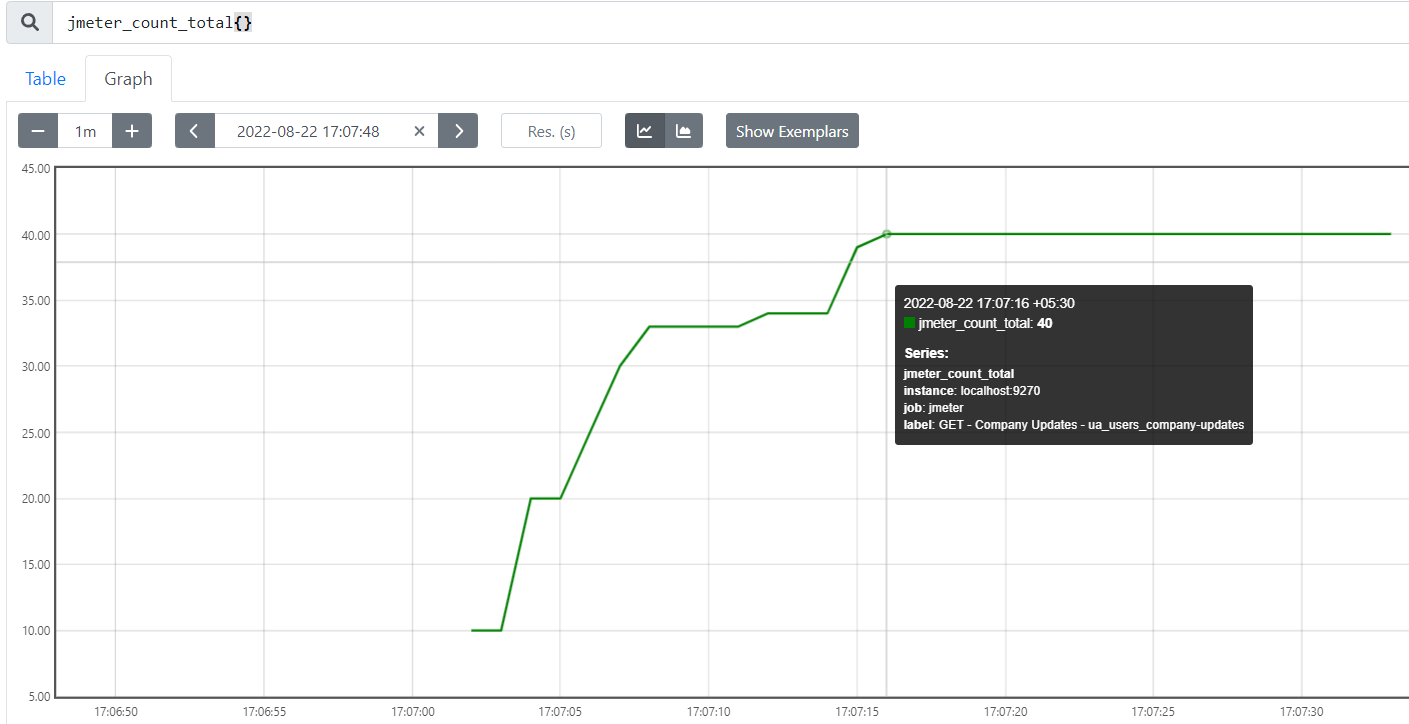 devops First timestamp of max value in Prometheus graph Stack Overflow