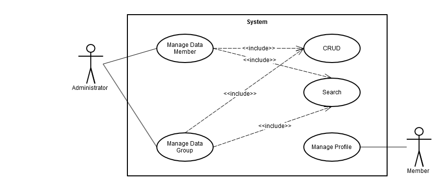 [DIAGRAM] Use Case Diagram For Health Club - MYDIAGRAM.ONLINE