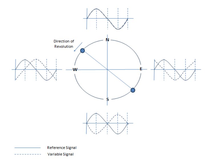 designitions Difference Between Signal And Variable