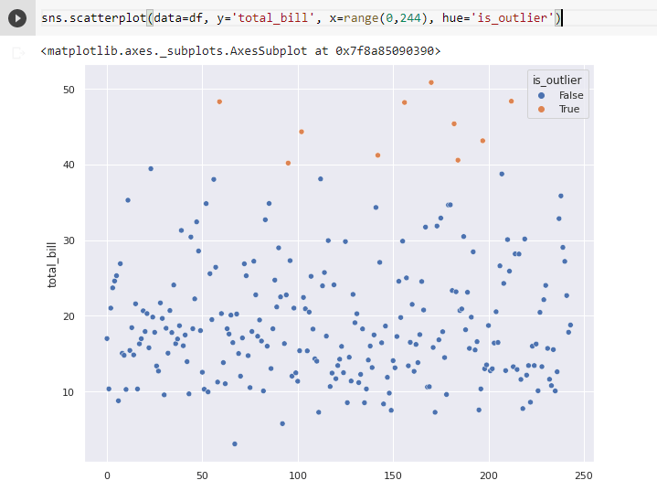python Highlighting Outliers in scatter plot Stack Overflow