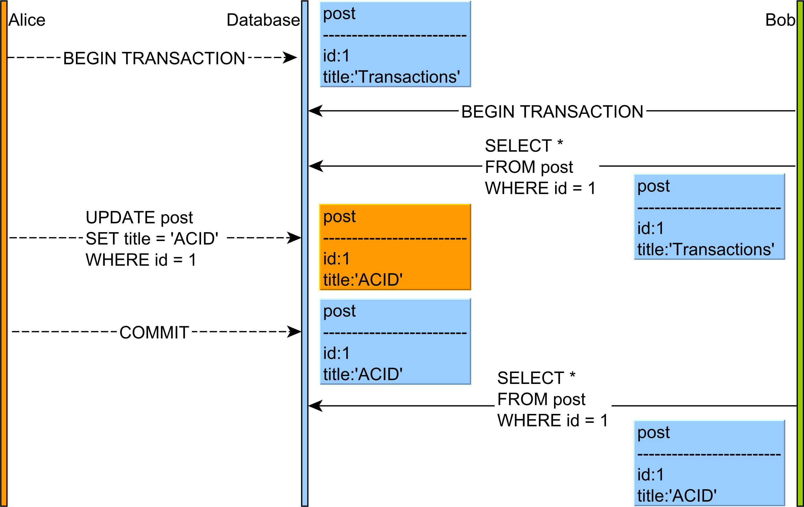 What is the difference between NonRepeatable Read and Phantom Read