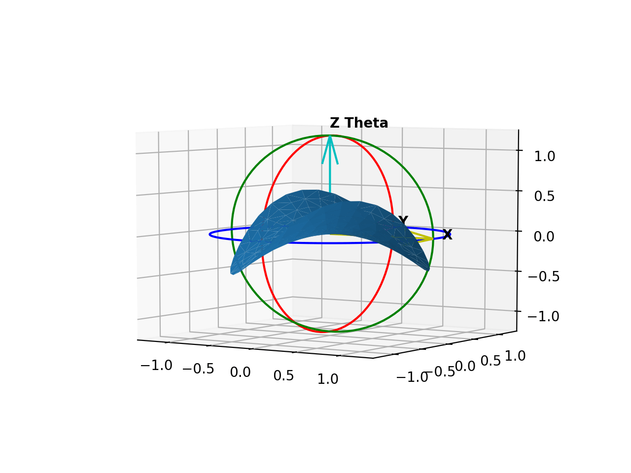 python How to change the mouse interaction style for Matplotlib 3d