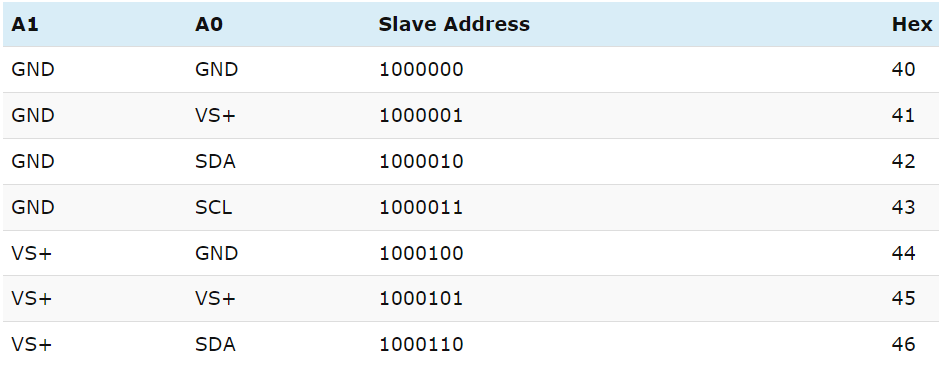 usb c - First time schematic for USB-C power detection - Electrical