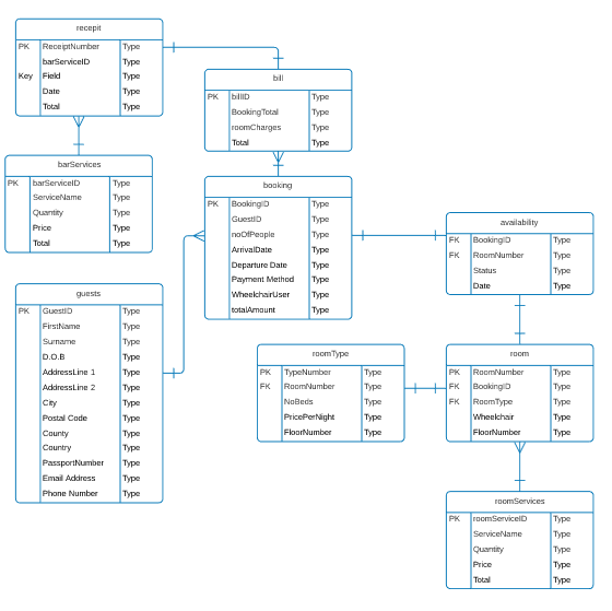 [DIAGRAM] Microsoft Sql Entity Relationship Diagram - MYDIAGRAM.ONLINE