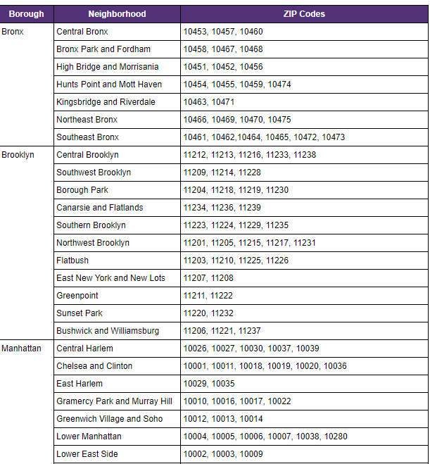10473 Full Zip Code The Job Letter