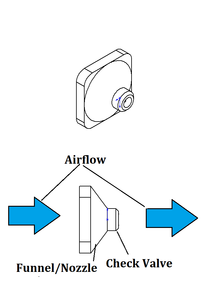 mechanical engineering Does pressure/temperature drop in a funnel or