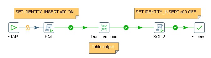 texturing F Clone brush and a lot of other brushes aren't included in