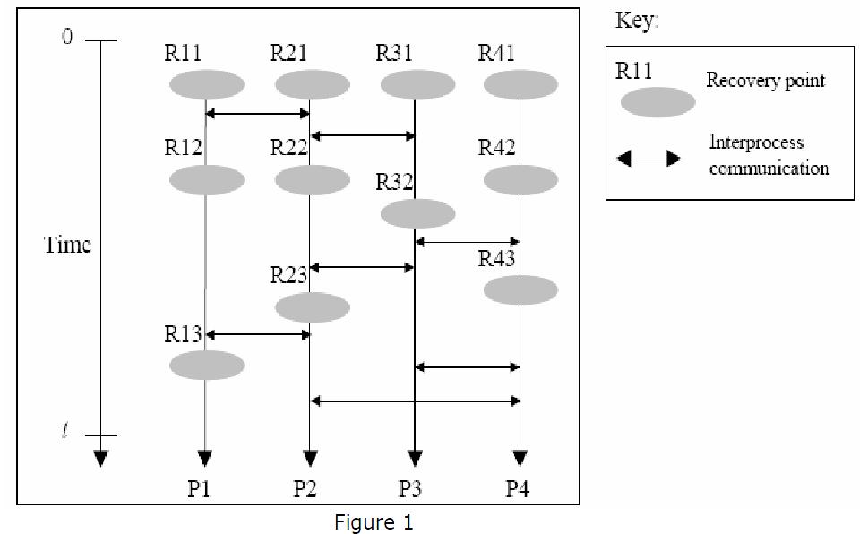 java simple process rollback question Stack Overflow