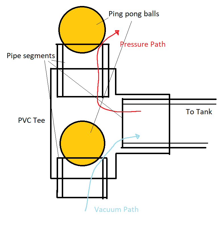 fluid mechanics Relief valve for "semiclosed" loop system (non