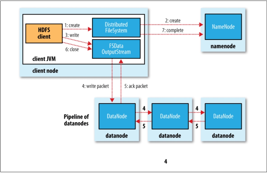 hdfs Hadoop 2.0 data write operation acknowledgement Stack Overflow