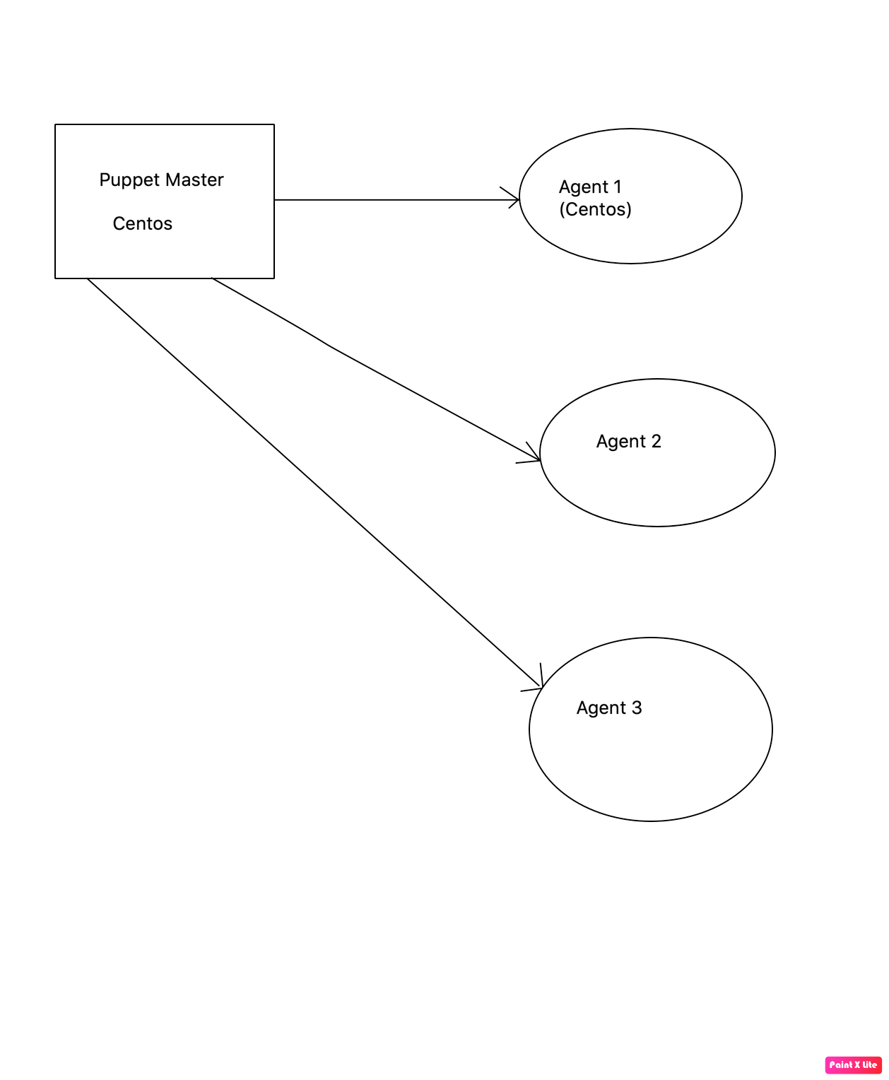 centos7 How to apply the different firewall rules on multiple agents