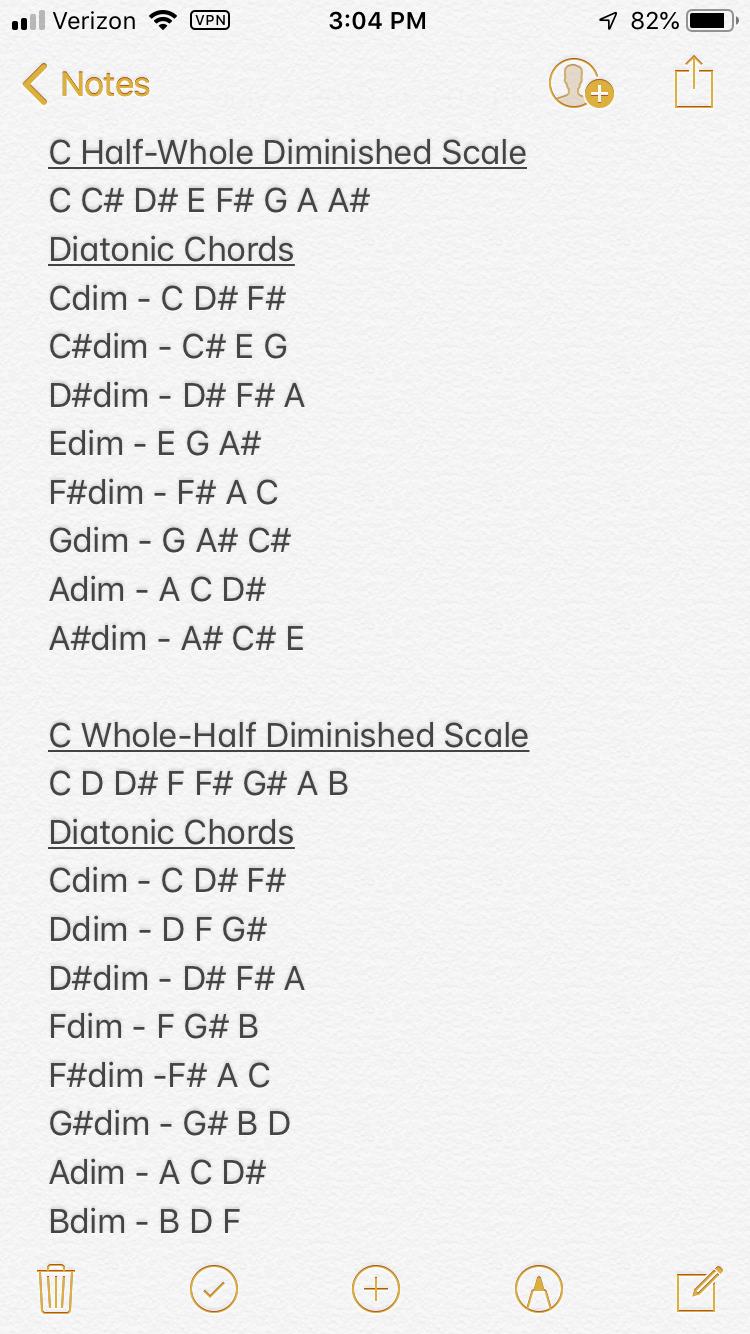 Are all diatonic chords in the diminished scale diminished? - Music