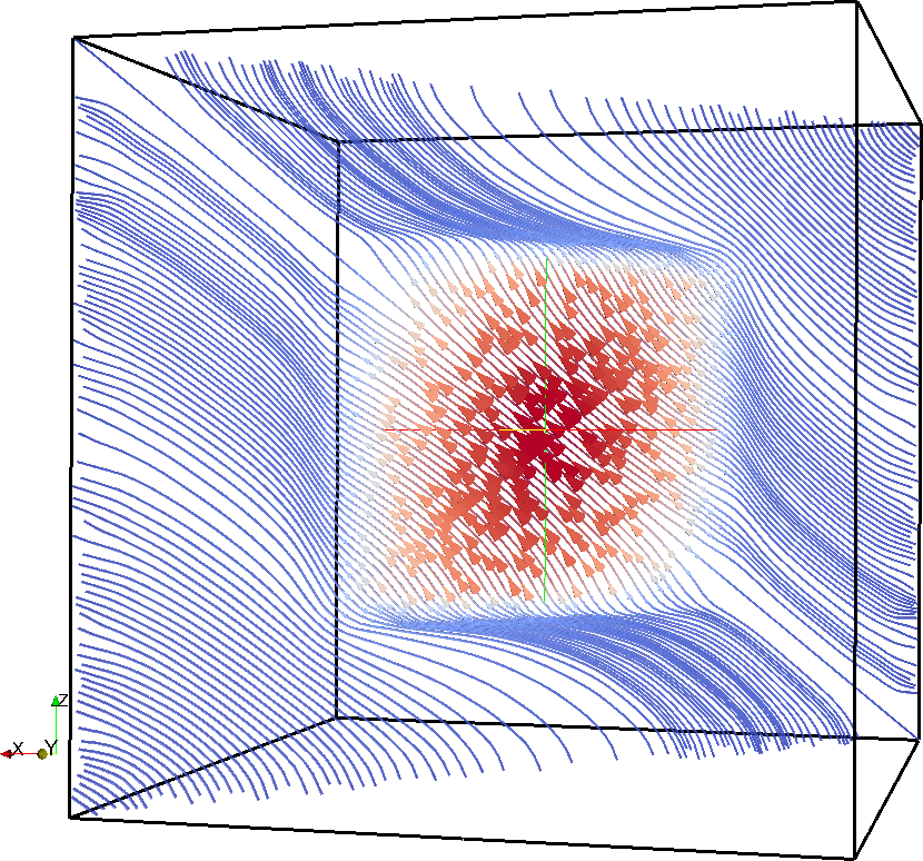 visualization How to generate sloped streamslice plot of field in Matlab
