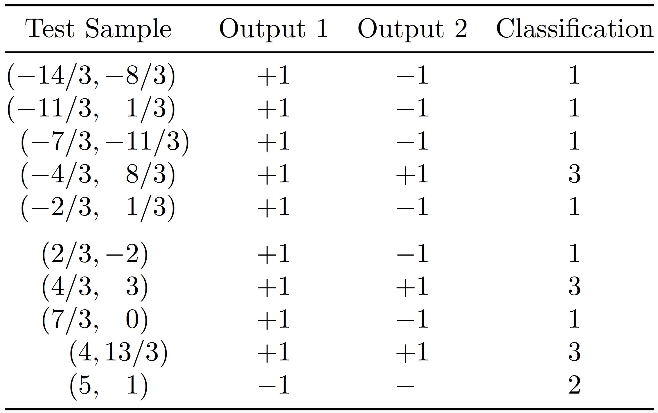 tables Auto alignment parentheses in LaTeX tabular TeX LaTeX