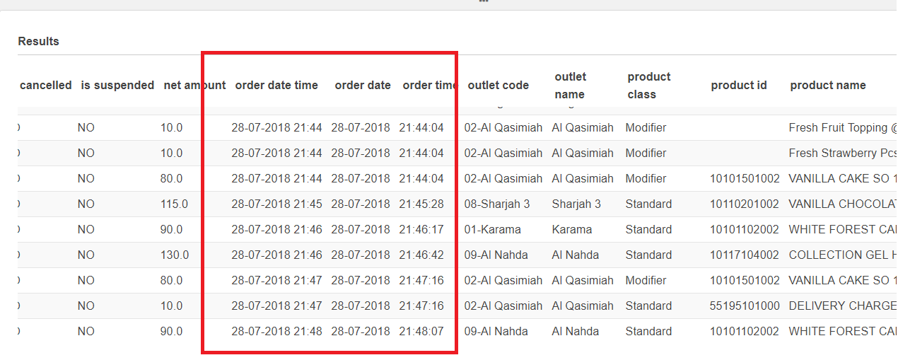 pyspark AWS glue job to map string to date and time format while