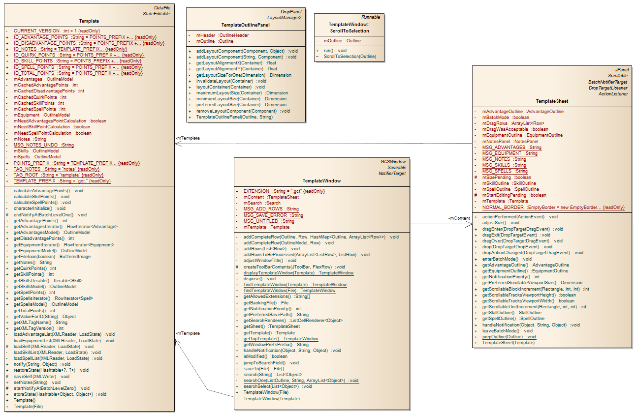 java - Class Diagram with no Link - Stack Overflow