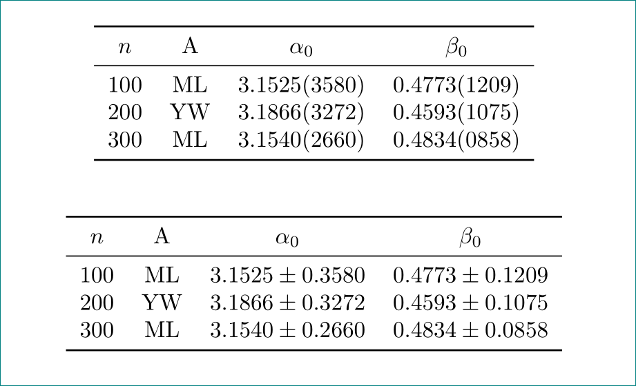 Table with numbers in parentheses in siunitx TeX LaTeX Stack Exchange