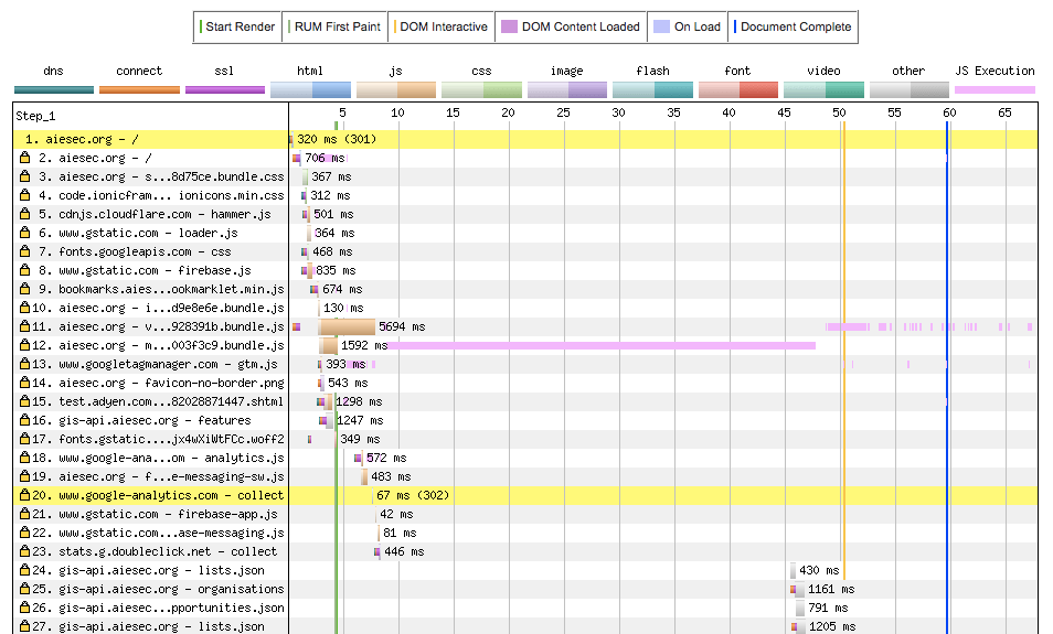 java Could not resolve substitution to value akka.streamblocking