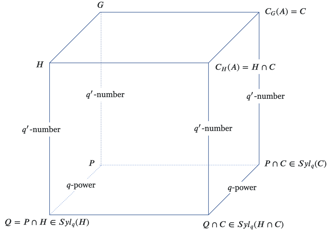 The article Number of Sylow subgroups in psolvable groups Navarro