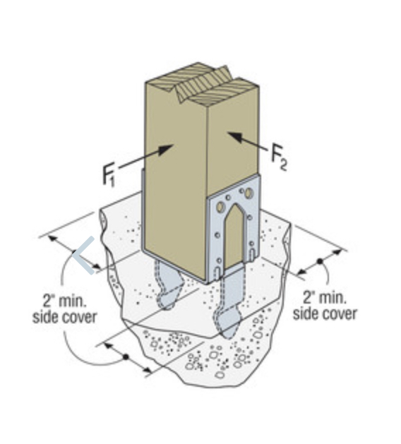 footings Can pressure treated wood be buried in concrete? Home