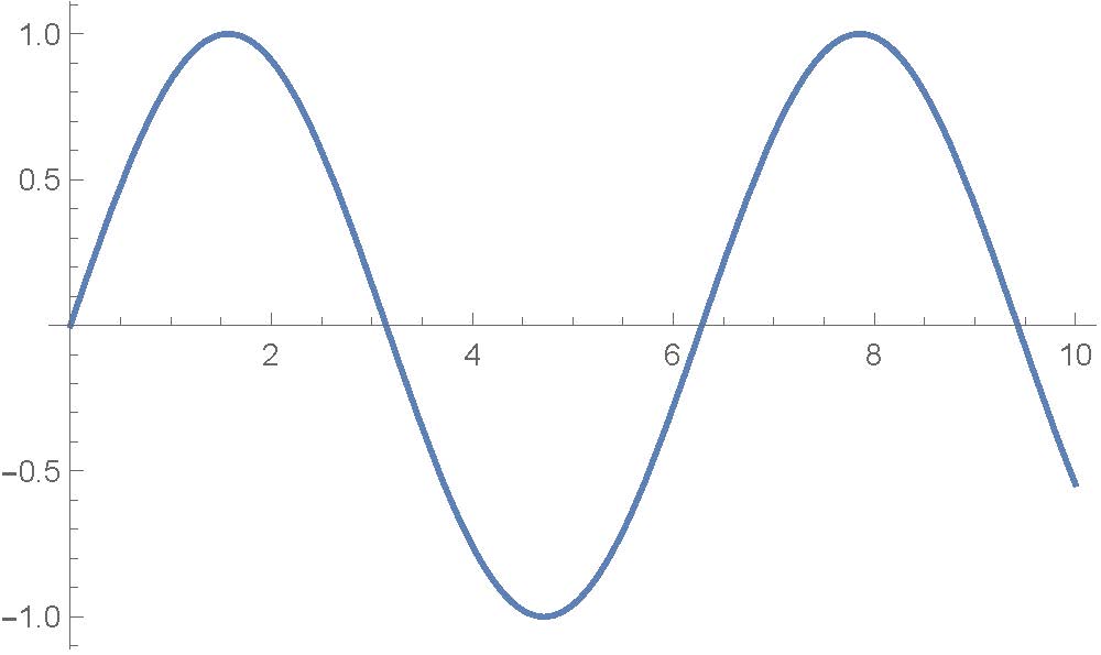 Remove minor ticks Mathematica Stack Exchange