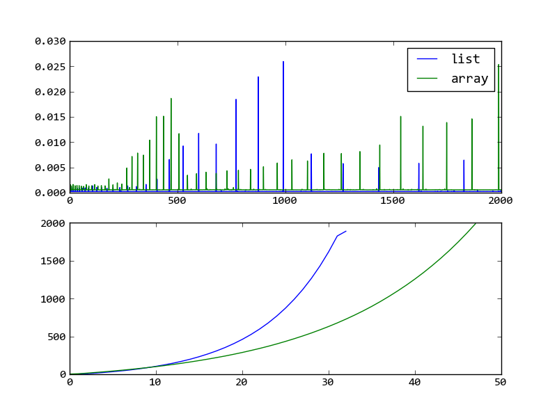 python How to create a dynamic array Stack Overflow